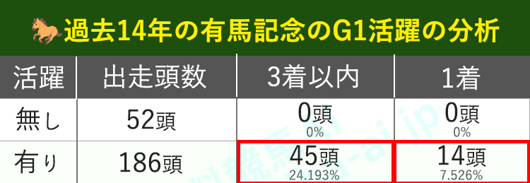 G1経験で過去15年の有馬記念を分析