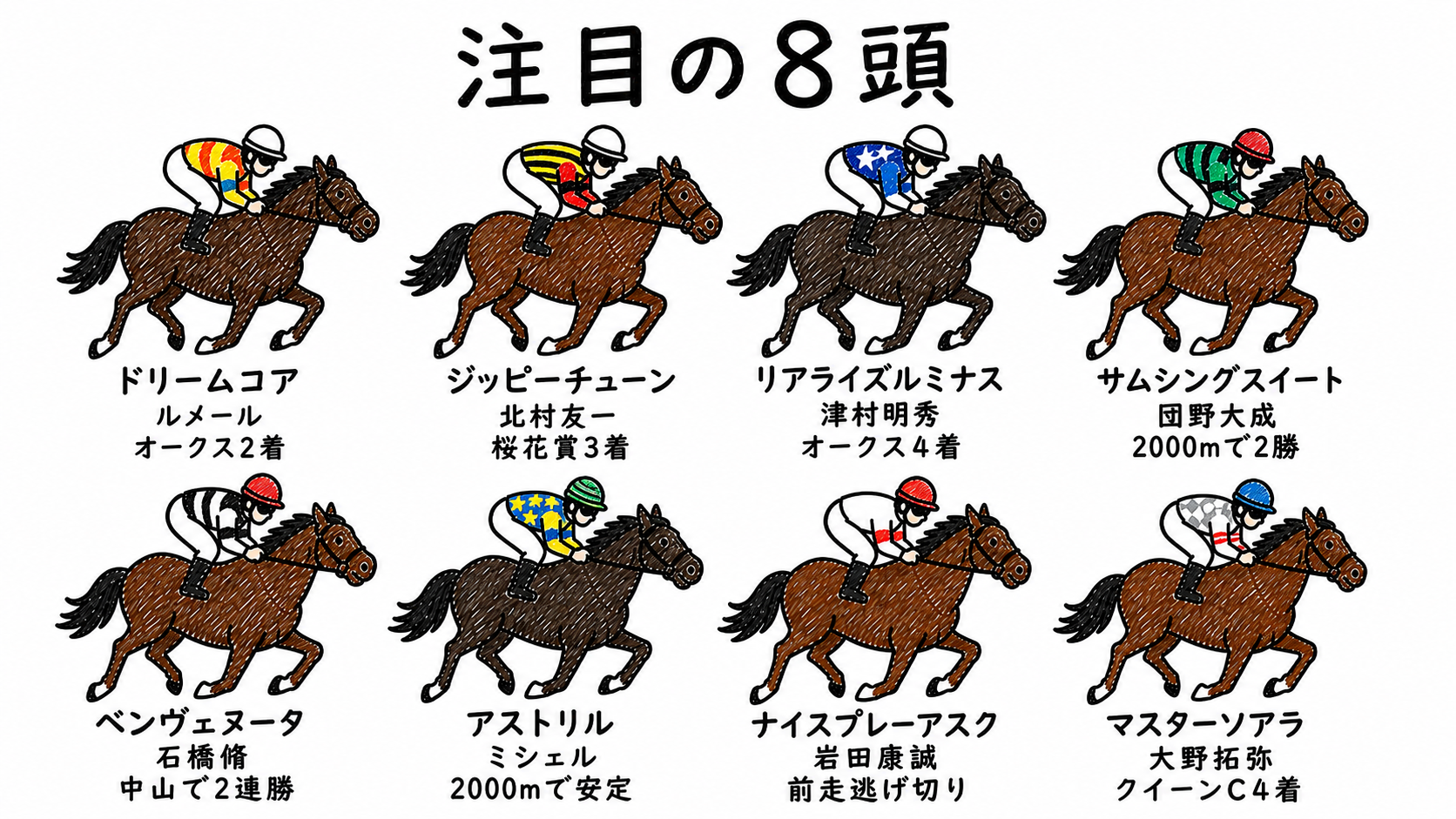 注目の8頭：ドリームコア・ジッピーチューン・リアライズルミナス・サムシングスイート・ベンヴェヌータ・アストリル・ナイスプレーアスク・マスターソアラ