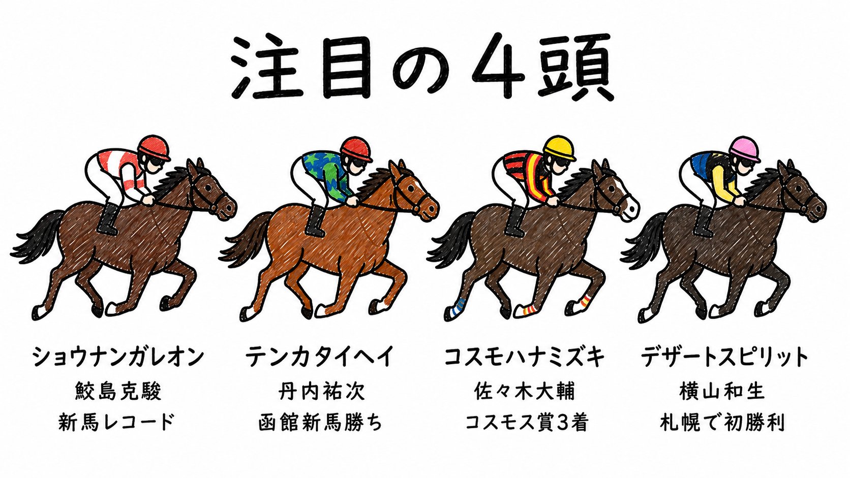 注目の4頭：ショウナンガレオン・テンカタイヘイ・コスモハナミズキ・デザートスピリット