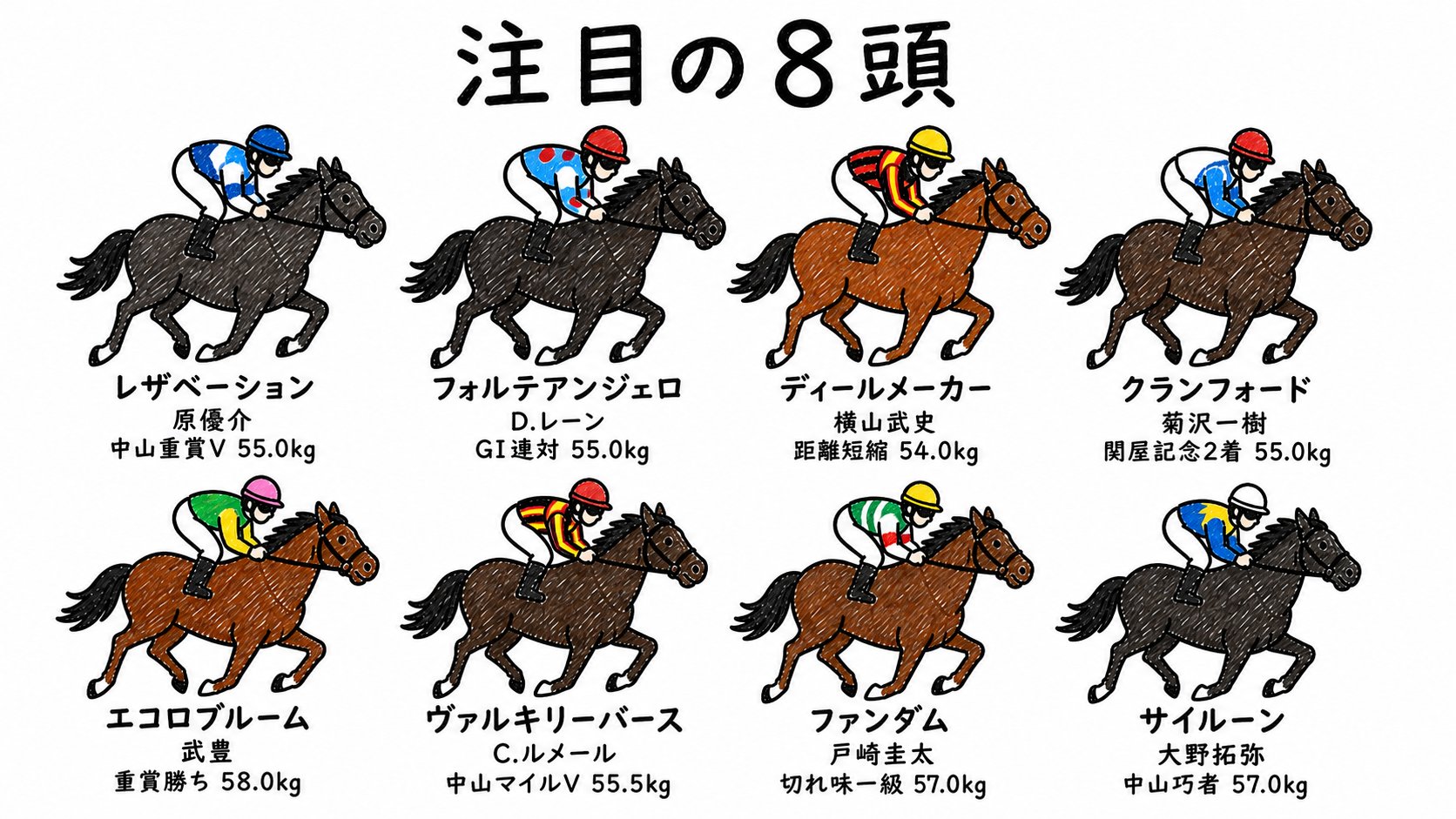 注目の8頭：レザベーション・フォルテアンジェロ・ディールメーカー・クランフォード・エコロブルーム・ヴァルキリーバース・ファンダム・サイルーン
