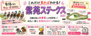 これだけ見ればわかる！紫苑ステークス